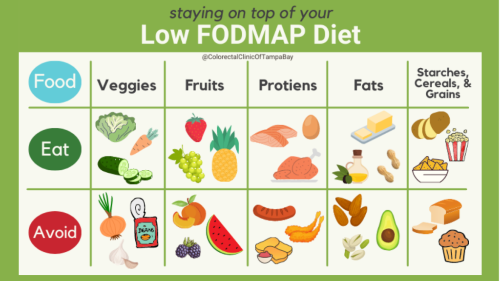 What is Fodmap Diet What to Eat and What Not To? Snooth