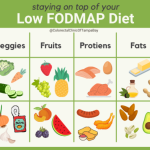 What is Fodmap Diet What to Eat and What Not To?