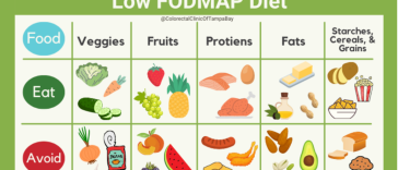 What is Fodmap Diet What to Eat and What Not To?