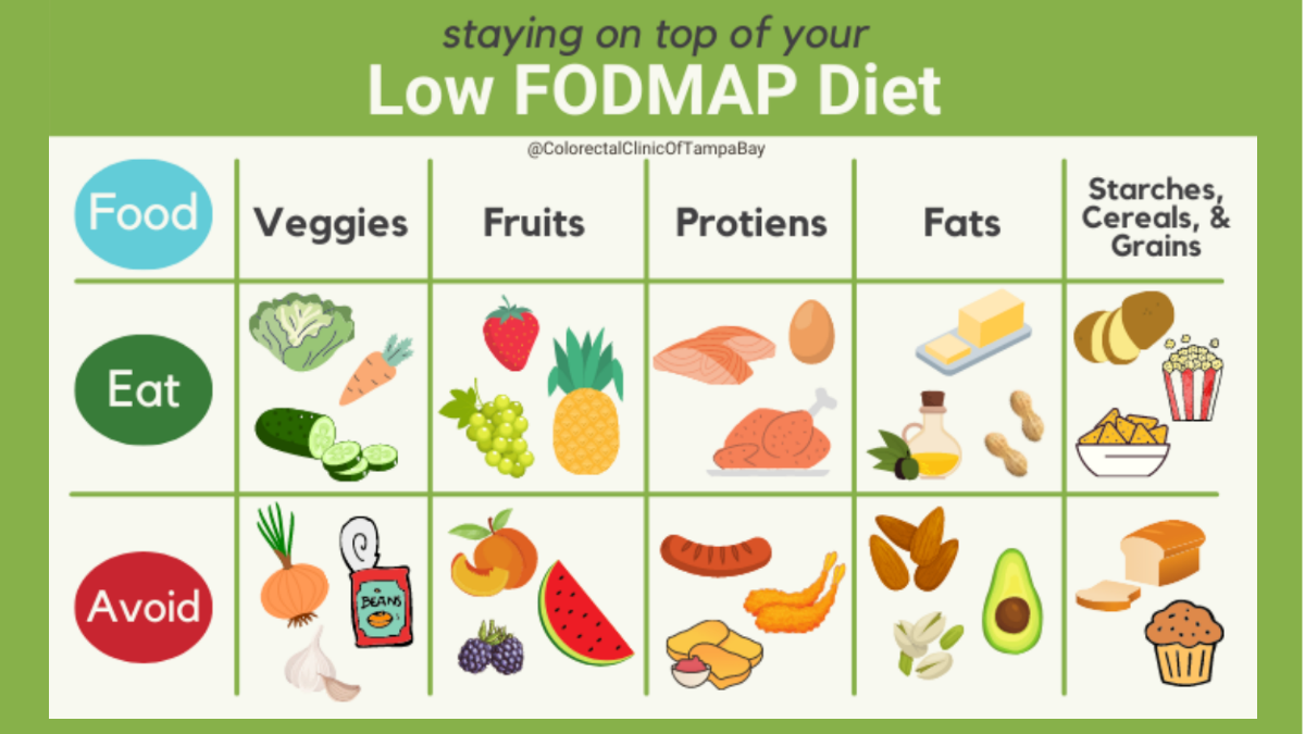Low Fodmap Diet What Is It Foods To Eat And More JYYIFK Low Fodmap Diet What Is It Foods To Eat And More JYYIFK