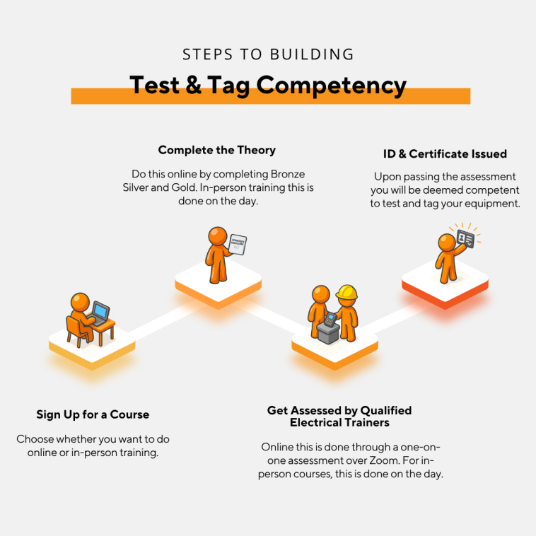 Image 1 of Test and Tag Training – Free Intro Courses